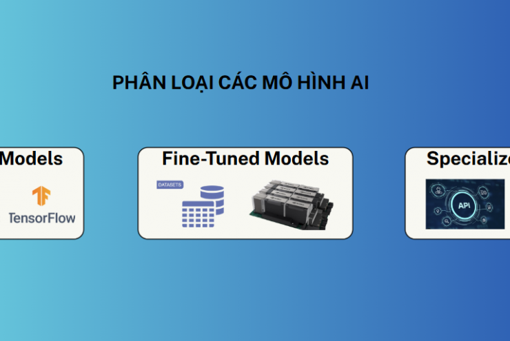 MÔ HÌNH AI VÀ TIÊU CHÍ LỰA CHỌN PHÙ HỢP XÂY DỰNG ỨNG DỤNG AI RIÊNG CỦA DOANH NGHIỆP TRONG NGÀNH NĂNG LƯỢNG