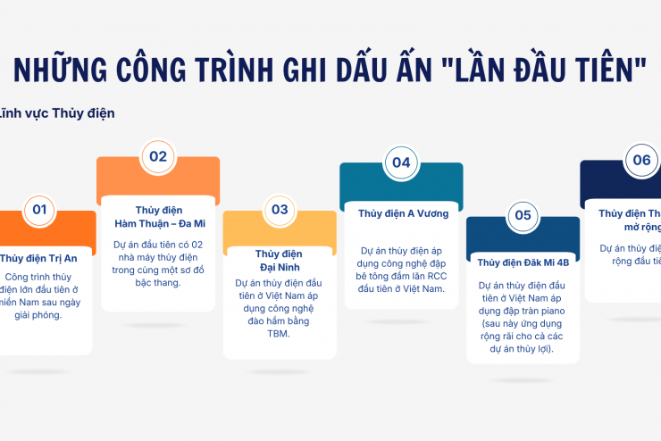 PECC2 VÀ NHỮNG LẦN-ĐẦU-TIÊN