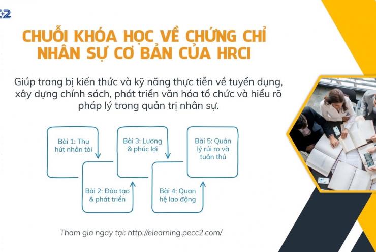 PHÁT TRIỂN NĂNG LỰC QUẢN TRỊ NHÂN SỰ CÙNG CHUỖI KHÓA HỌC CHỨNG CHỈ NHÂN SỰ CƠ BẢN CỦA HRCI